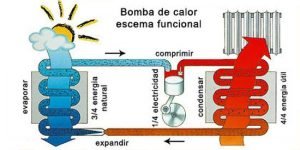 Calefacción Valencia